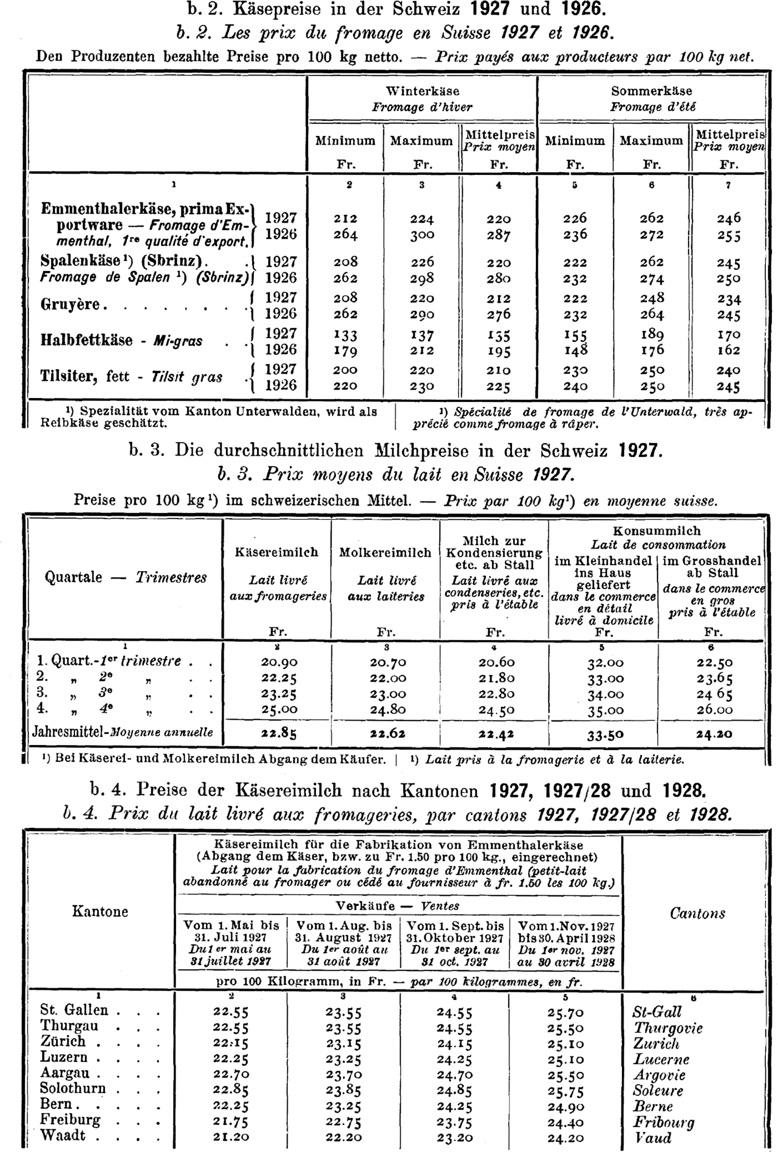 Stat. Jahrbuch 1927
